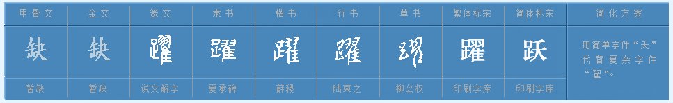 跳跃的跃怎么组词