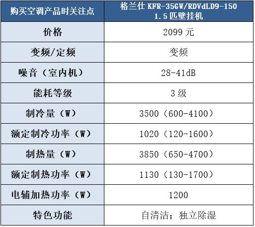 格兰仕空调怎么样？
