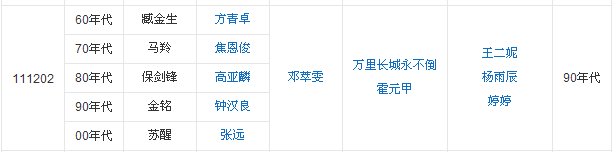 年代秀钟汉良是哪一期