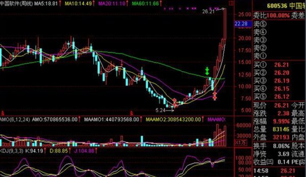 深市和沪市有什么区别