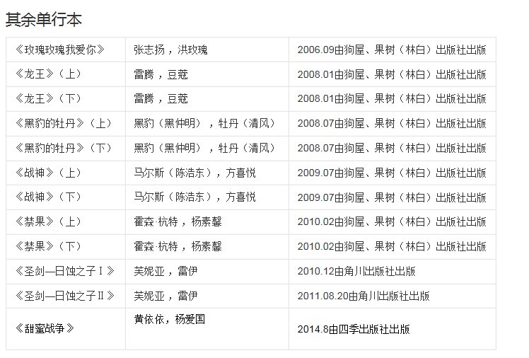 典心所有的小说都有什么