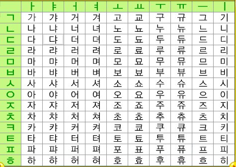 宝贝用韩语怎么写