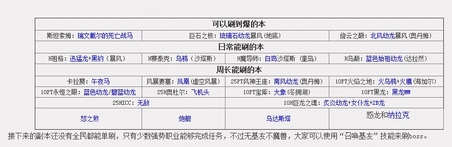 WOW boss掉落的坐骑
