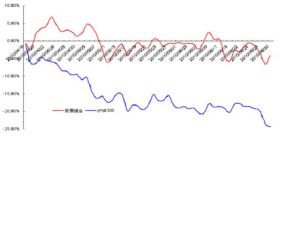 阿尔法套利的基本定义
