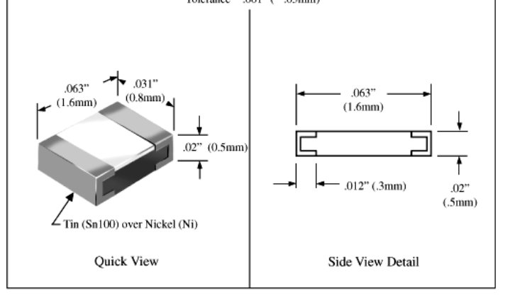 0402封装尺寸是什么？