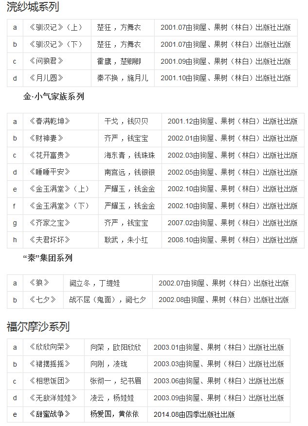 典心所有的小说都有什么