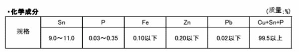 铜材5210和5240有什么区别