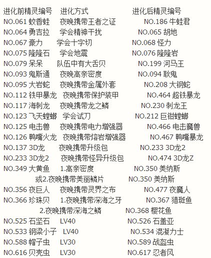 精灵宝可梦白2的游戏，可以用口袋妖怪黑白2的免通讯进化补丁吗？打完补丁后需要重新捕捉要进化的精灵吗？