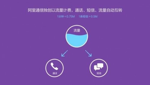 阿里一号的介绍