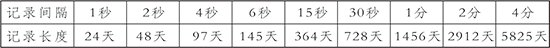 NHR-8300C系列8路触摸式色彩调节无纸记录仪的技术参数是什么?