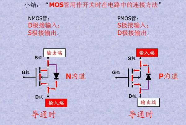 MOS管的引脚，G、S、D分别代表什么？
