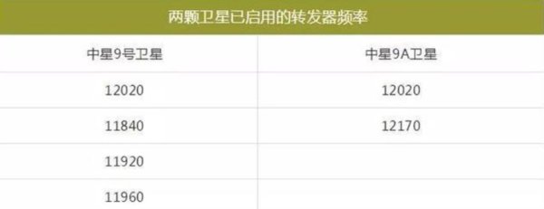 卫星电视怎样看？