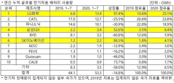 811路线起风波，又痛失销冠宝座，宁德时代神话破灭？