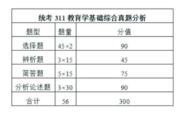 考研333和311是什么意思
