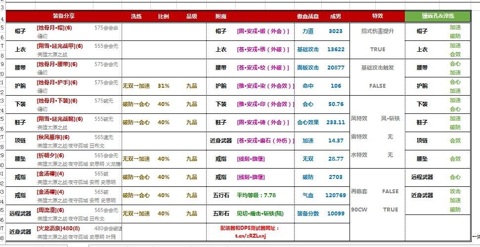 求剑网三天策pve dps和t的输出手法和奇穴