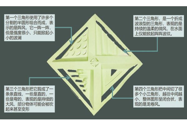 立体构成不切多折教程