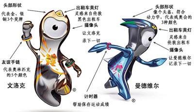 2012奥运会吉祥物是什么样子？