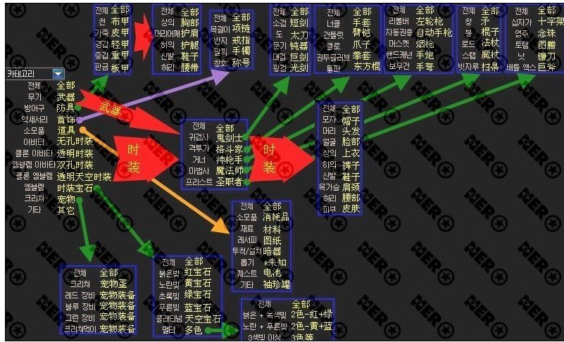 韩服DNF武神觉醒任务流程