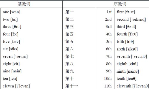 6月23日用英语怎么说