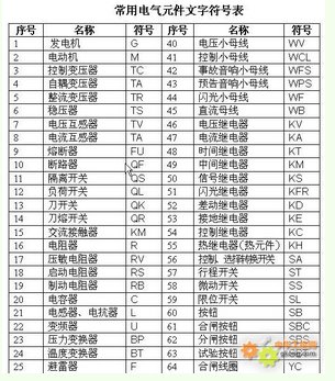 在电路图中QF和QS 分别代表什么意思啊？