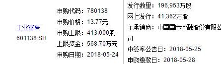 富士康申购具体情况是什么？
