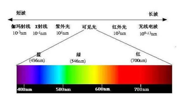 穿透力与什么有关