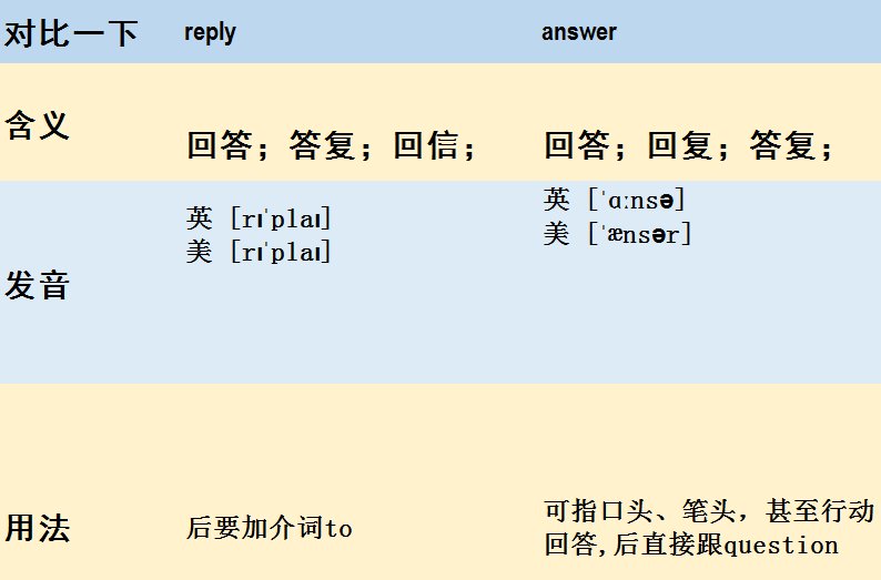 reply和reply to有什么区别？