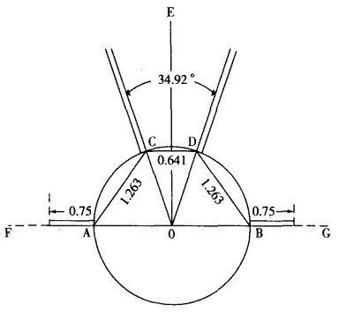 铅球比赛场地的场地画法