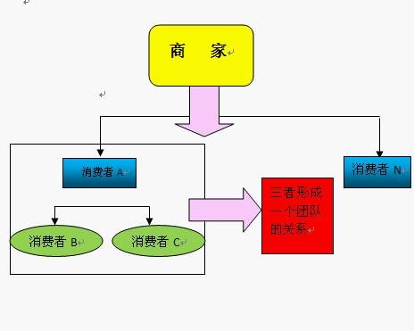 B2T模式的B2T模式的概念