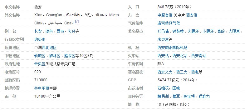 陕西西安电话区号