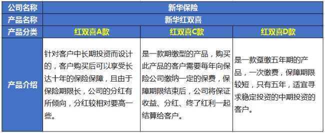 新华保险红双喜怎么样查分红