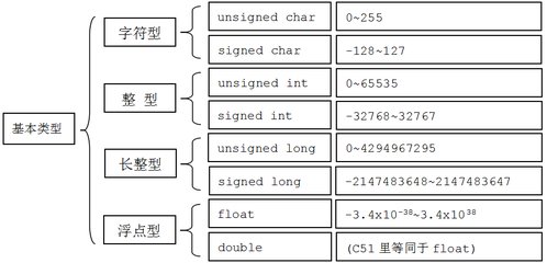 什么是整型？