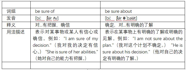be sure of的区别是什么？