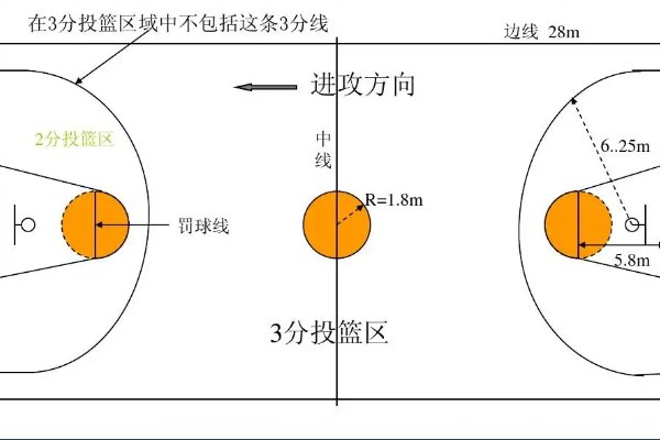 打篮球有一分球吗