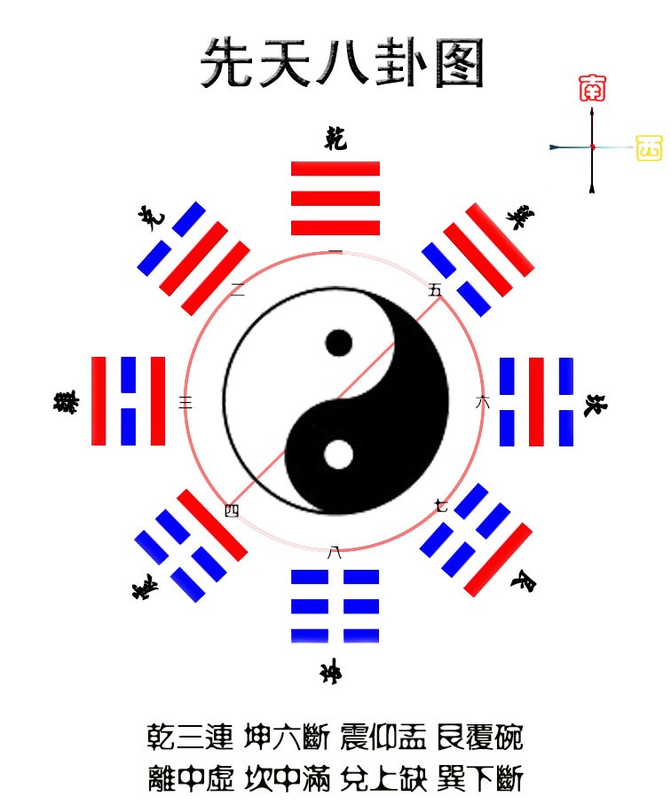 曾仕强易经的奥秘第三集何为八卦