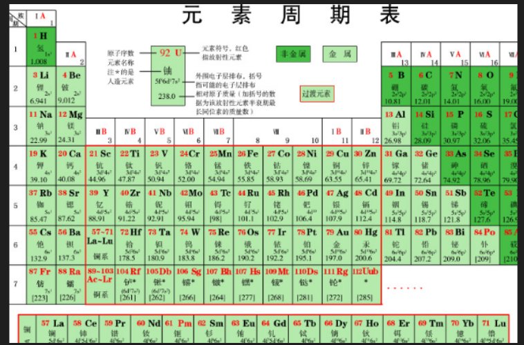 1号到30号元素怎么写?