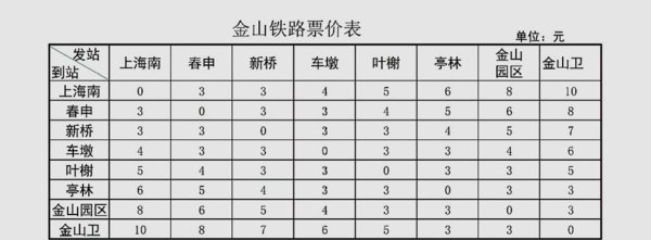 金山22号线地铁最新时刻表