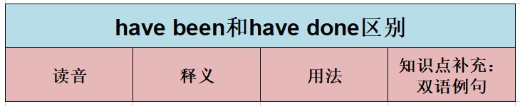 have been和have done区别