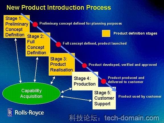 罗尔斯-罗伊斯公司的发展历程