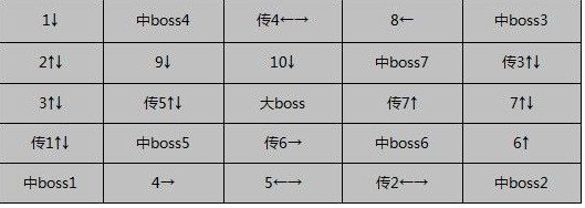 dnf赫拉斯研究所在哪