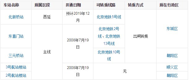北京机场快轨共有几站