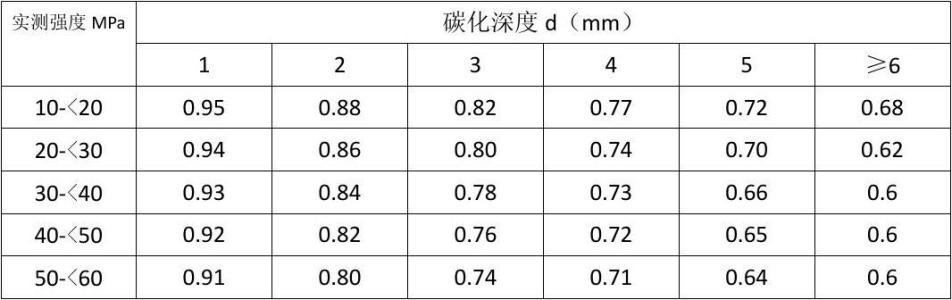 系数是什么意思？
