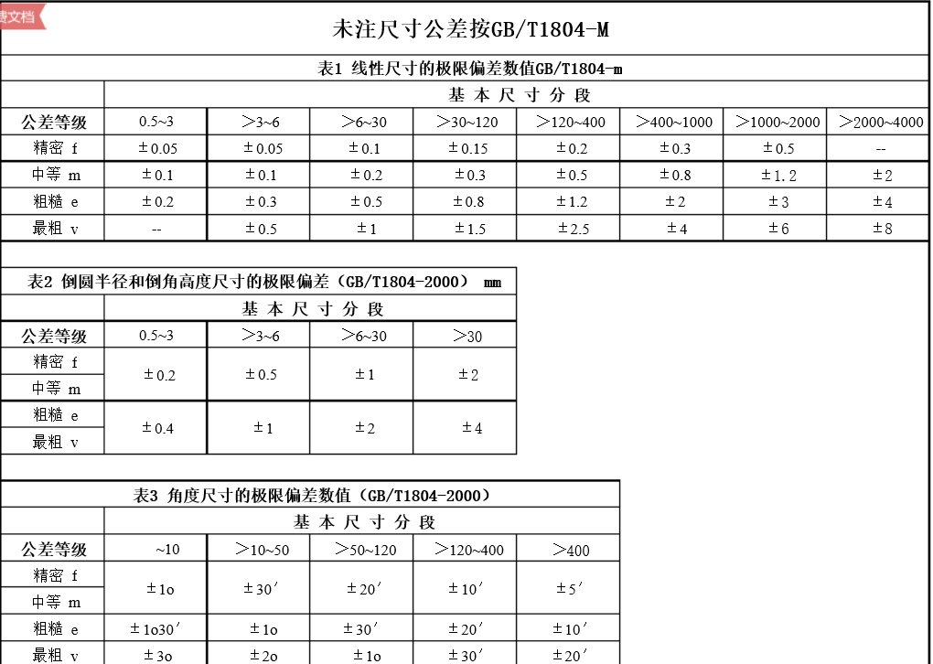 公差等级m级是什么意思？