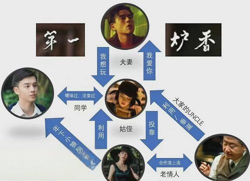 第一炉香人物关系梳理 乔琪乔和梁太太什么关系