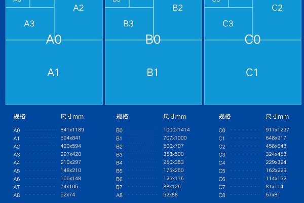 纸大小尺寸比较图