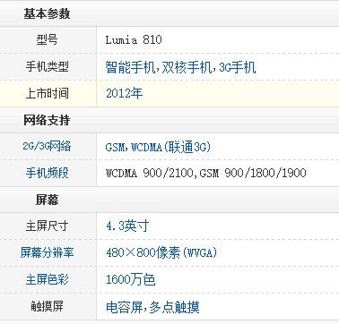 lumia 810支持移动4G吗?