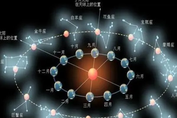 如何知道自己的星座
