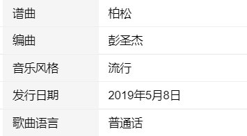 此时已莺飞草长爱的路上是什么歌的歌词？