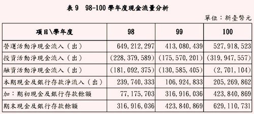 求问影响现金流量的主要因素有哪些影响现金