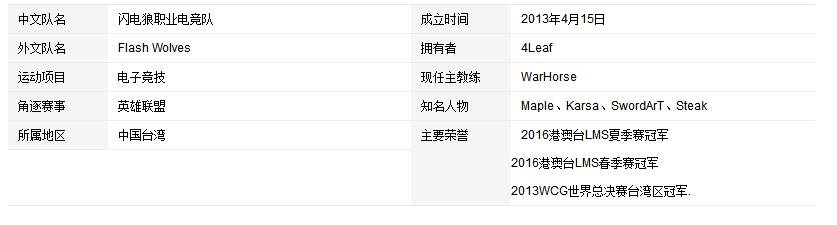 AHQ和FW是哪个国家的战队?